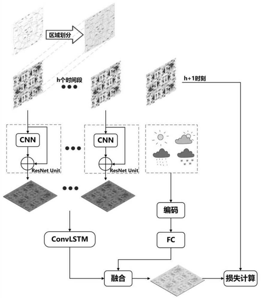 Online car-hailing demand prediction method based on deep neural network