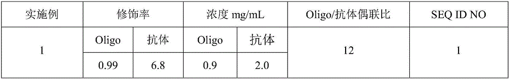 Kit for guiding medication of tumor targeted drug