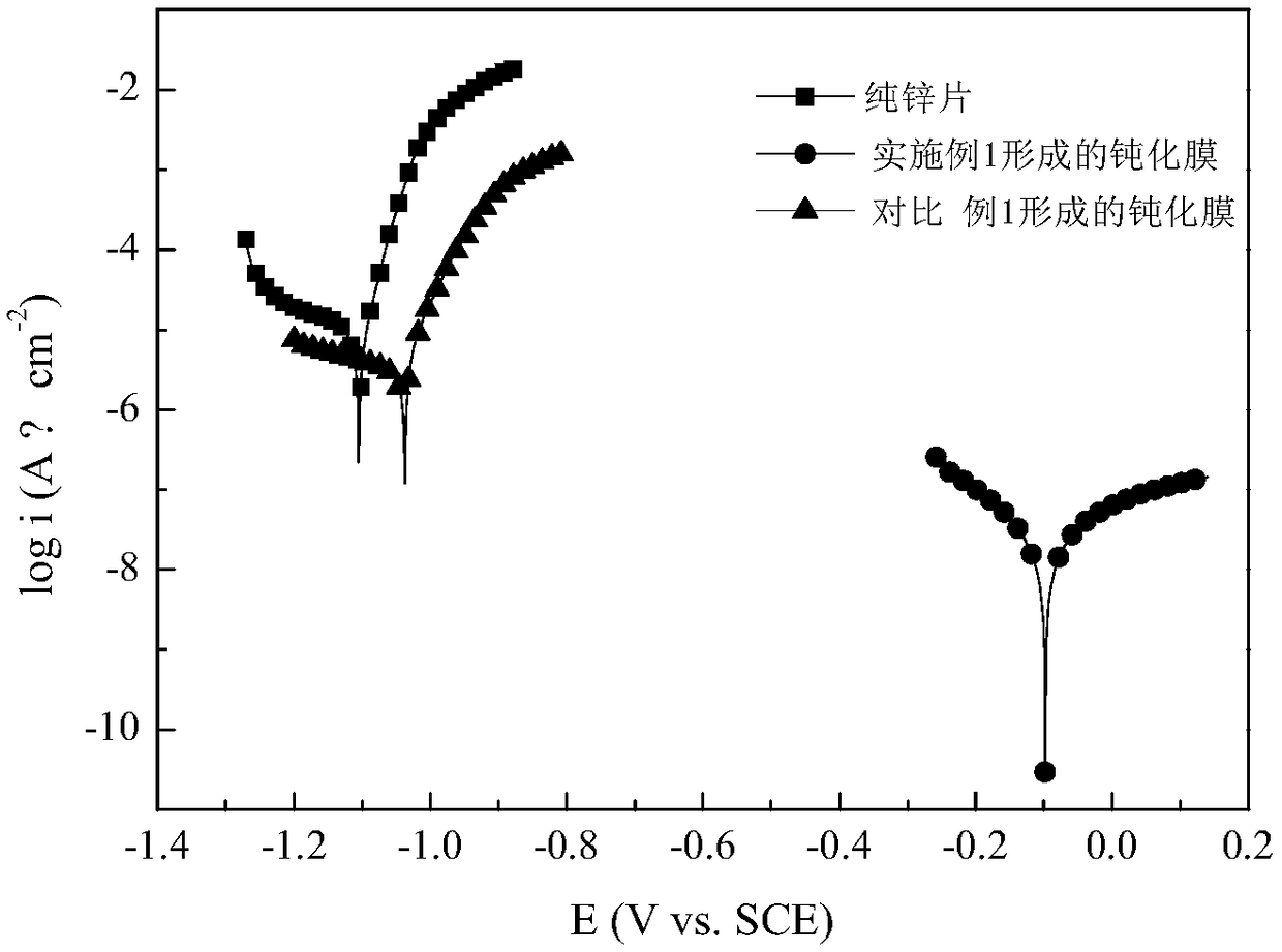 Silane/graphene oxide composite passivation liquid and preparing method and application thereof