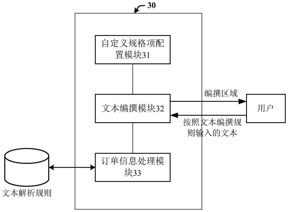 User-defined ordering method and system for commodity