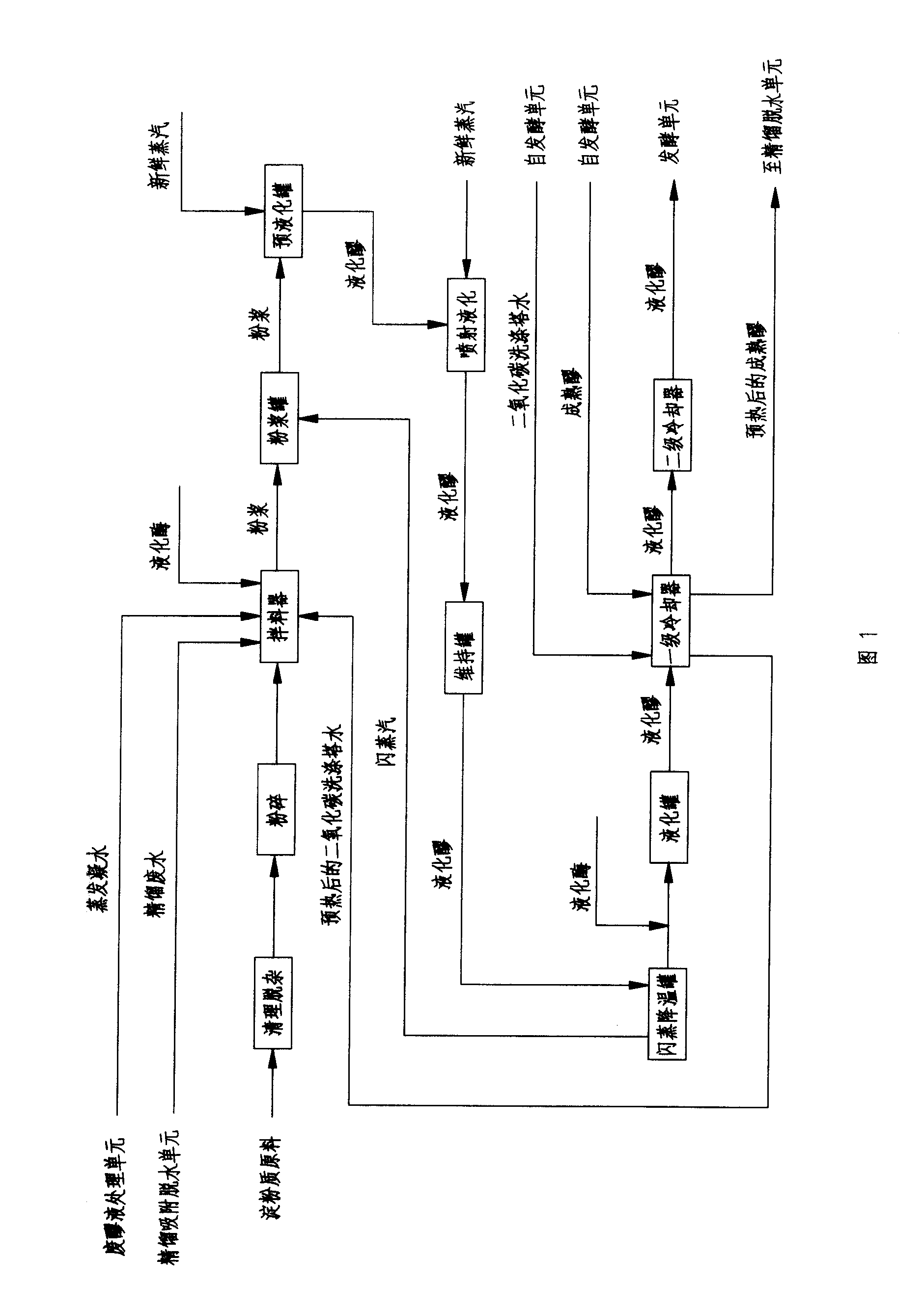 Fuel ethanol production equipment and method