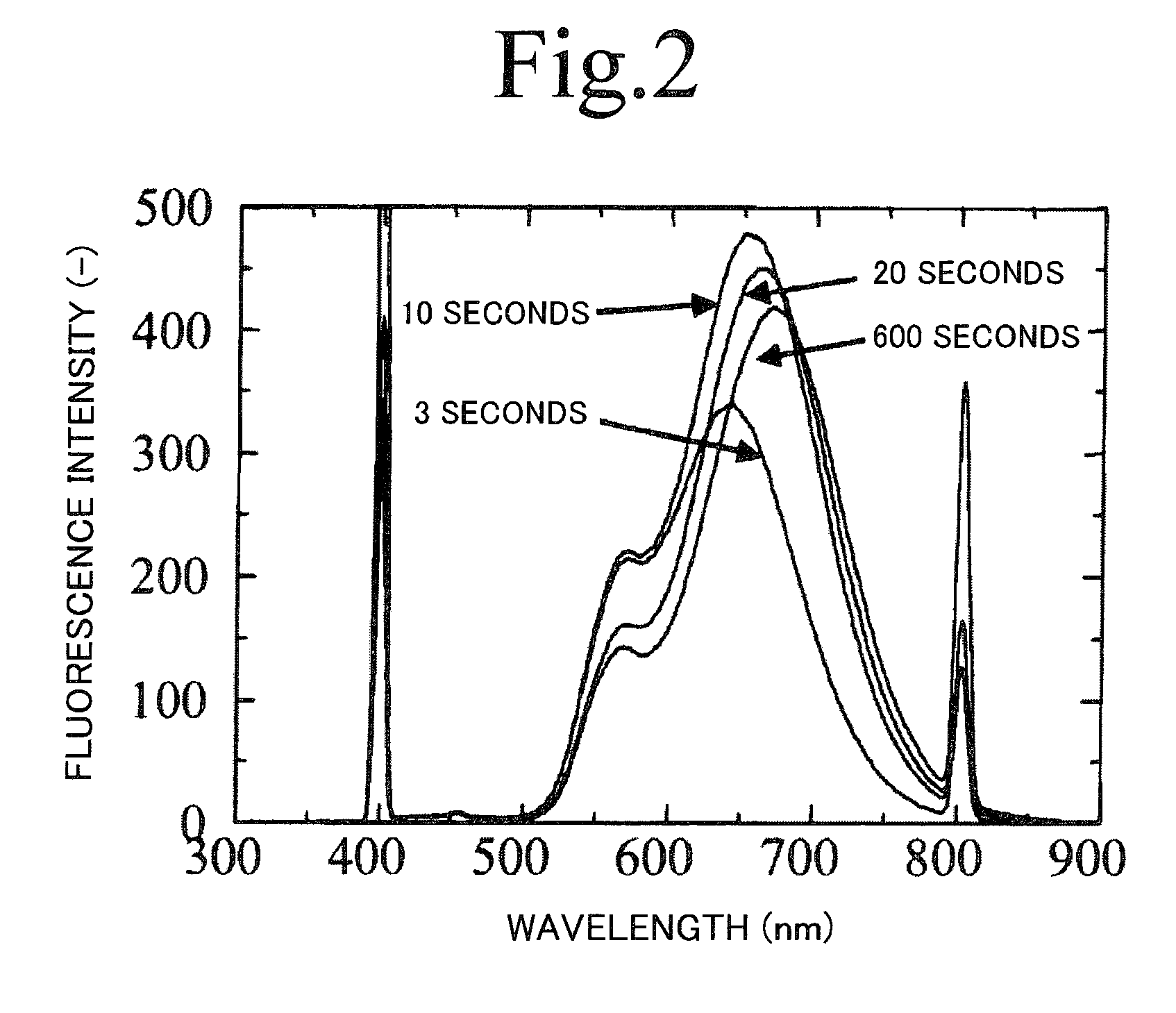 Fluorescent and method for producing the same