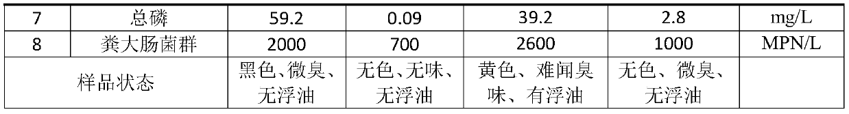 Livestock and poultry waste recycling method