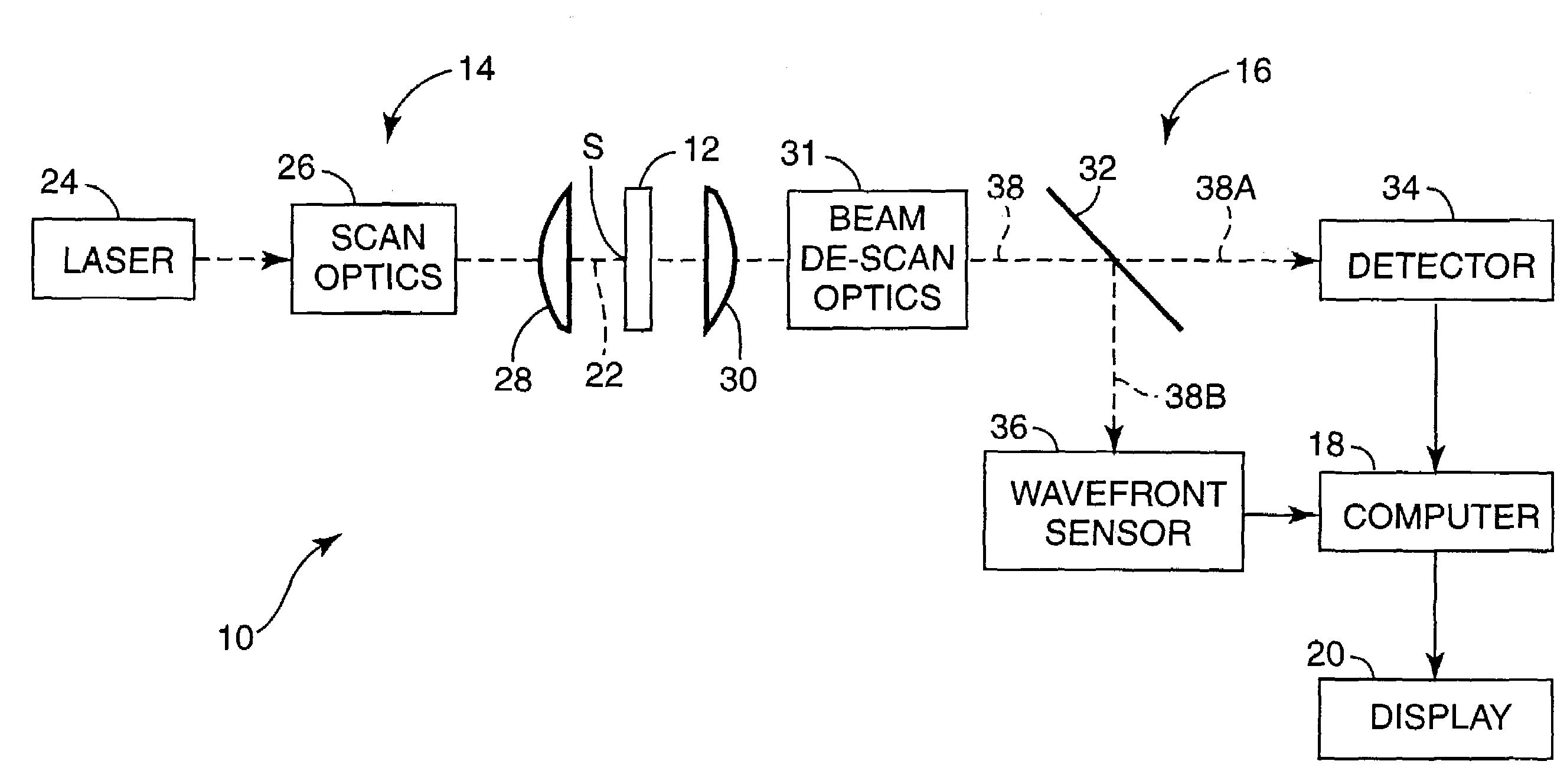 Scanning laser microscope with wavefront sensor