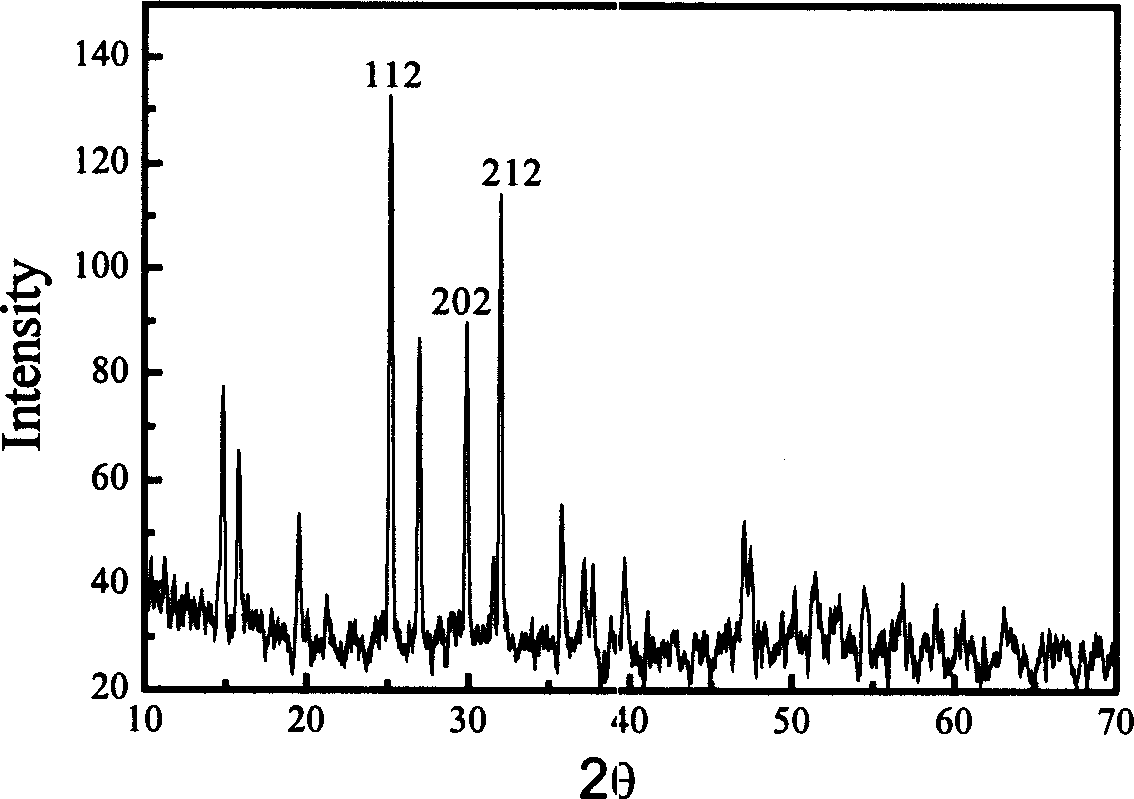 Preparing method for negative material of high-capacity tin-base lithium ion battery