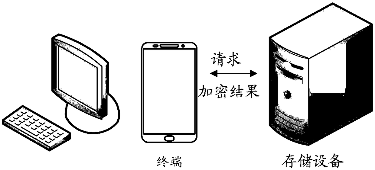 Data encryption method, device, computer device and storage medium