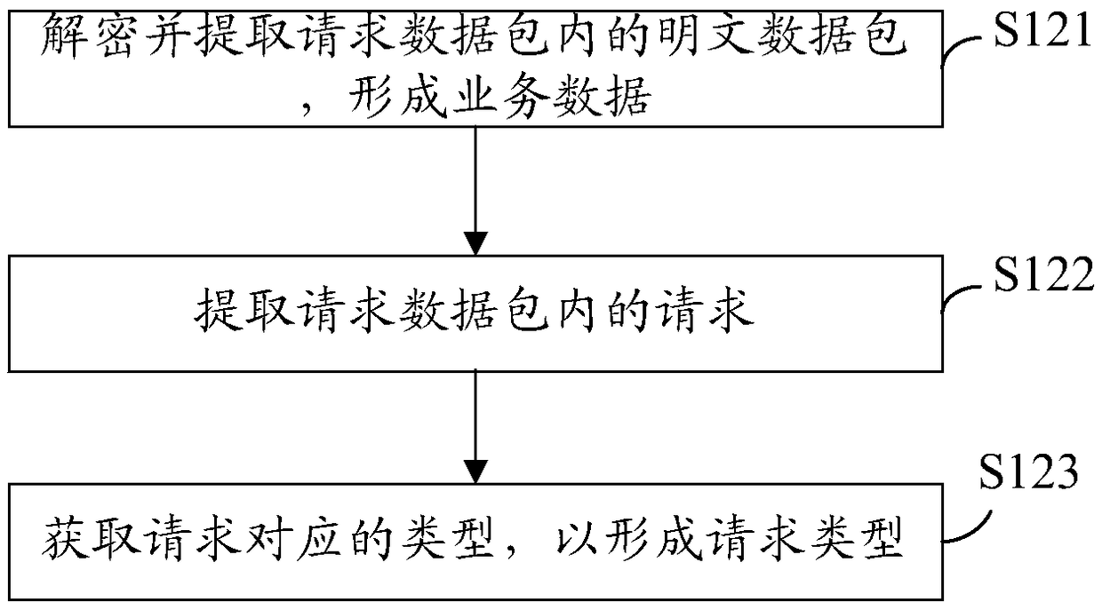 Data encryption method, device, computer device and storage medium