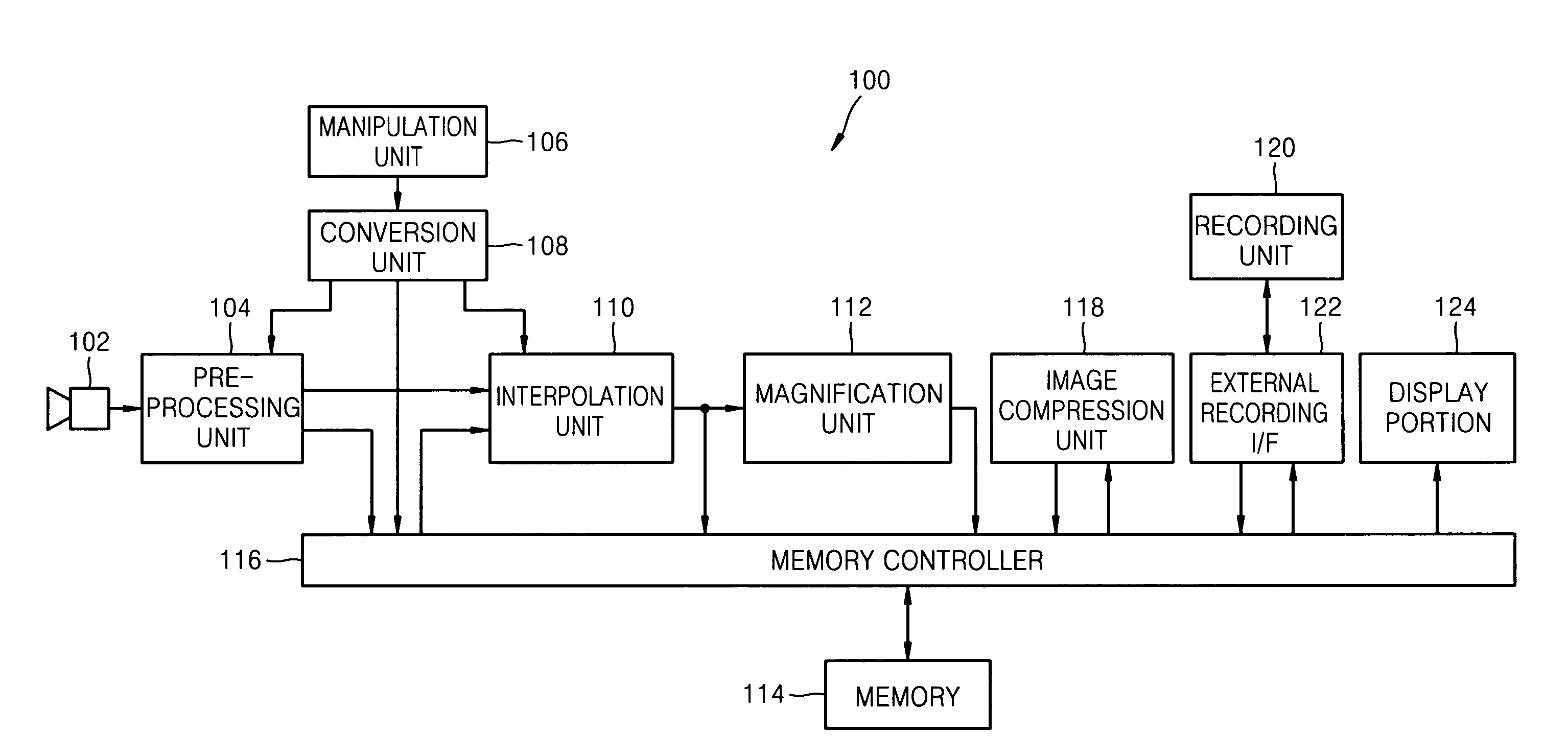 Apparatus and method for photographing