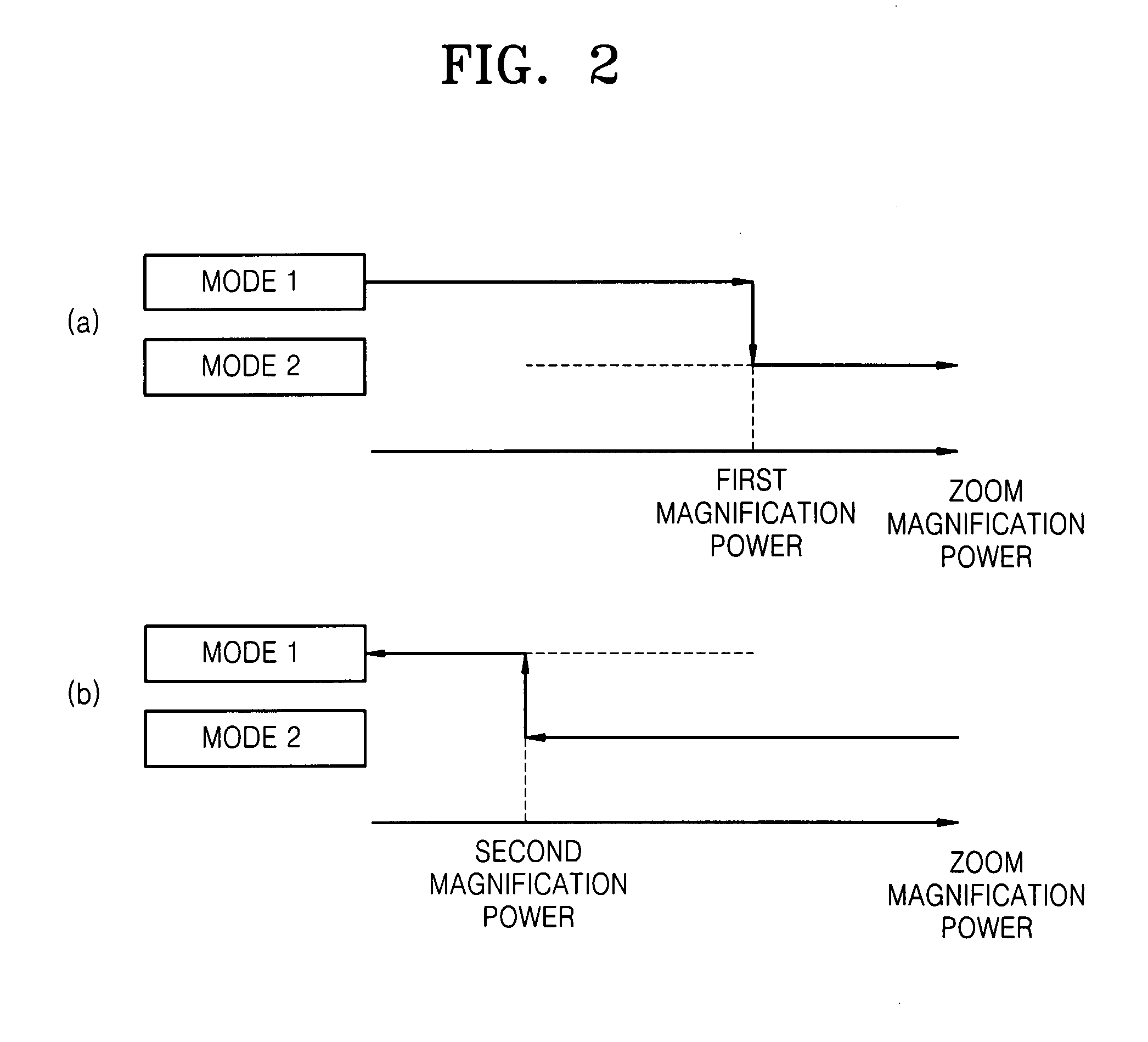 Apparatus and method for photographing