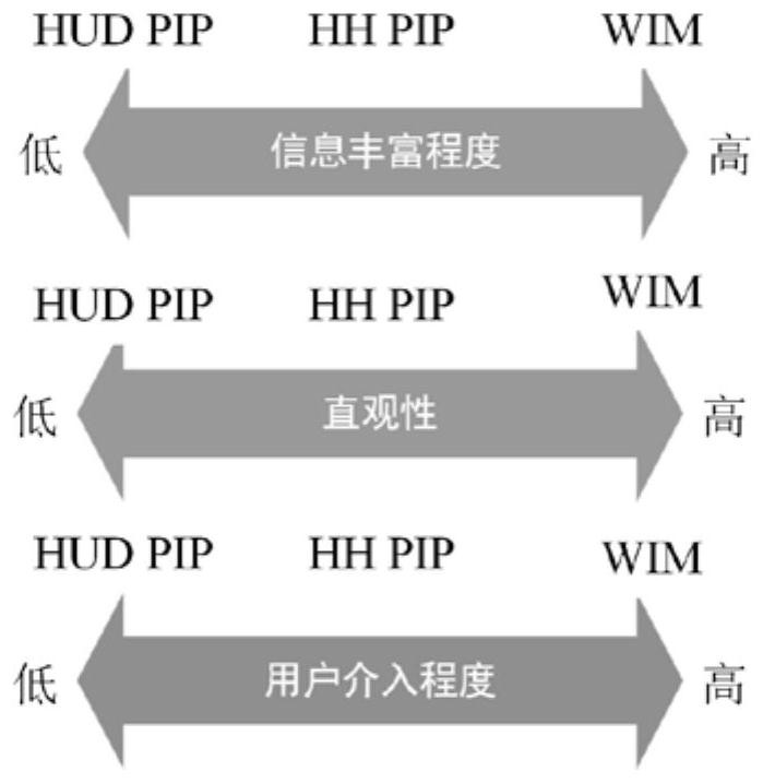 Design method of virtual reality multi-view fusion model