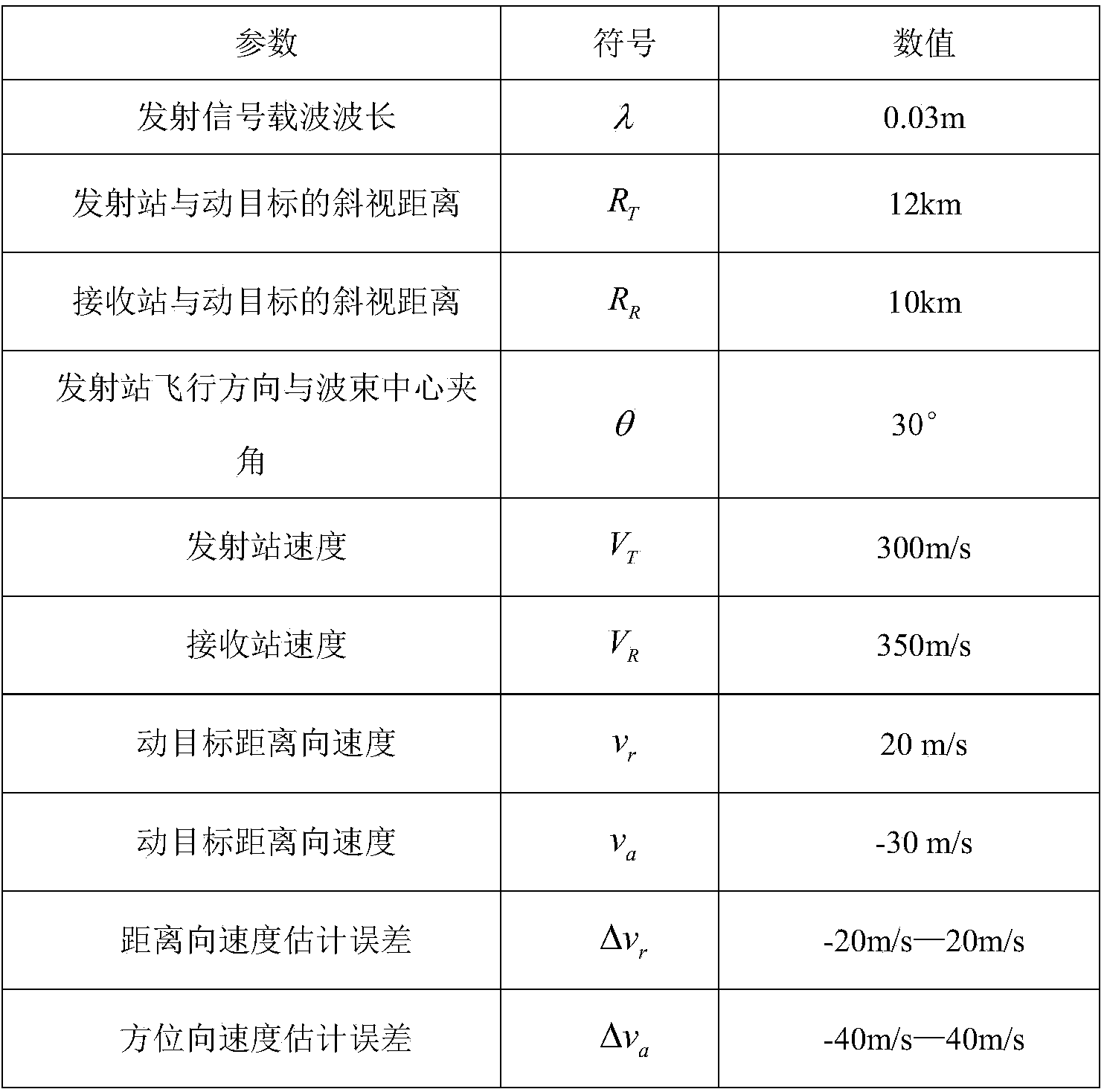 Double-base foresight synthetic aperture radar moving-target speed error function construction method