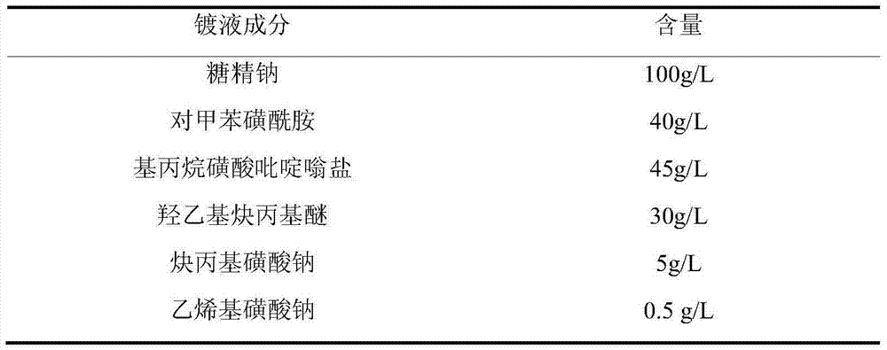 A nickel plating brightener and an electroplating method