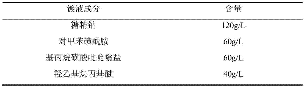 A nickel plating brightener and an electroplating method