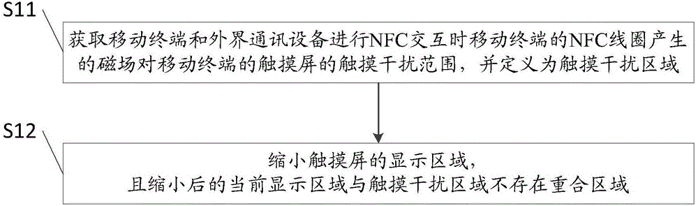 Touch screen display control method and system for mobile terminal