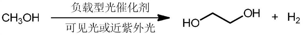 Method for preparing ethylene glycol through photocatalytic conversion of methanol