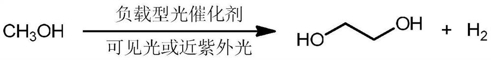 Method for preparing ethylene glycol through photocatalytic conversion of methanol
