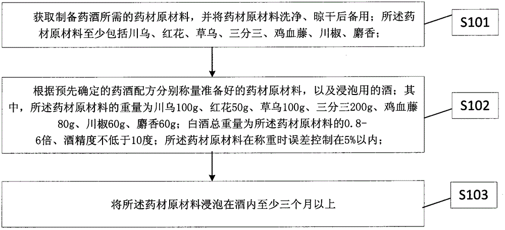 Medicinal baijiu and preparing method thereof