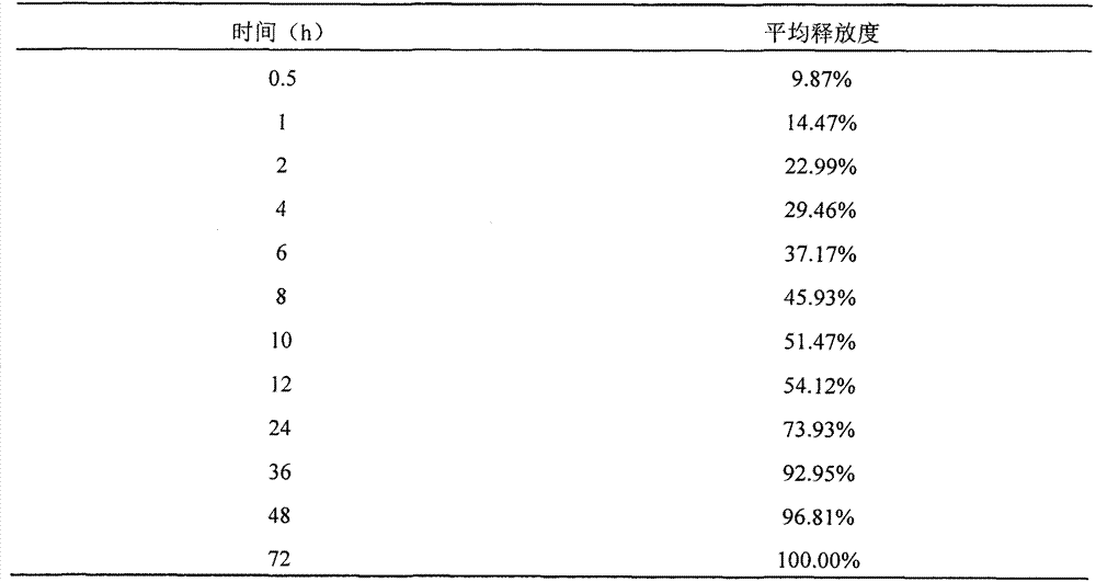 Ropivacaine freeze-drying agent capable of forming micelle