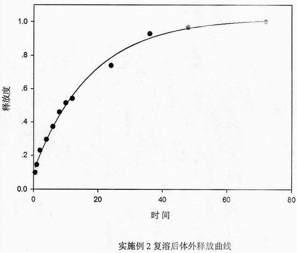 Ropivacaine freeze-drying agent capable of forming micelle