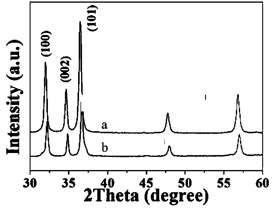 Zinc oxide-based copper-doped dilute magnetic semiconductor of one-dimensional mesoporous crystal and preparation method thereof