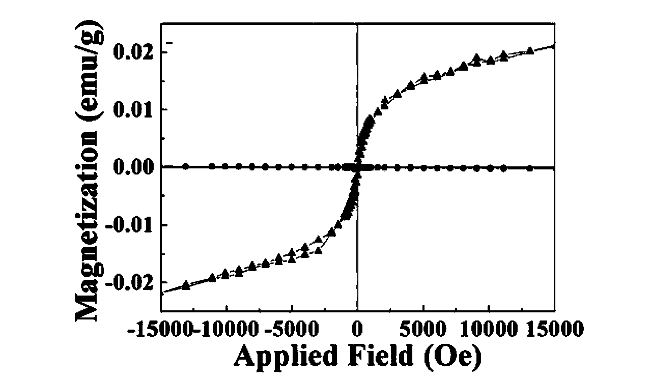 Zinc oxide-based copper-doped dilute magnetic semiconductor of one-dimensional mesoporous crystal and preparation method thereof