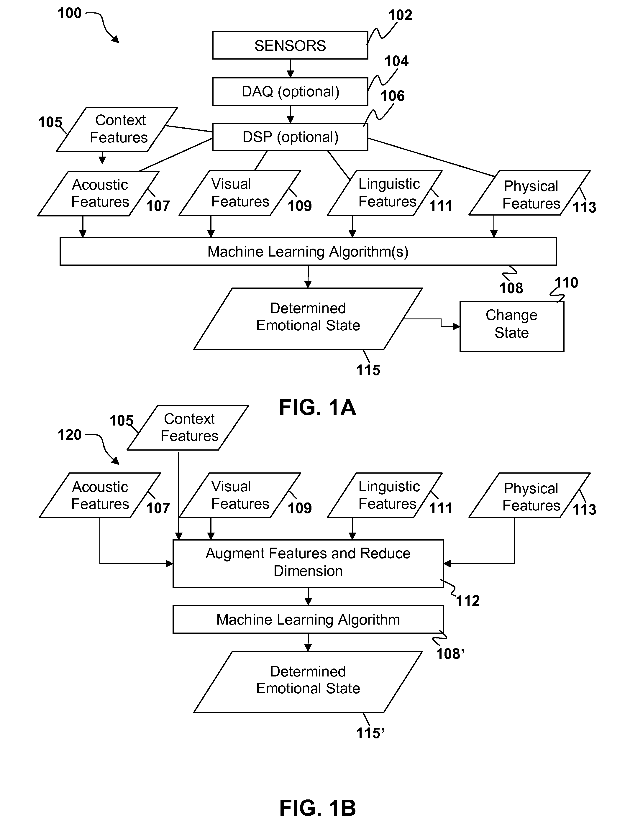 Multi-modal sensor based emotion recognition and emotional interface