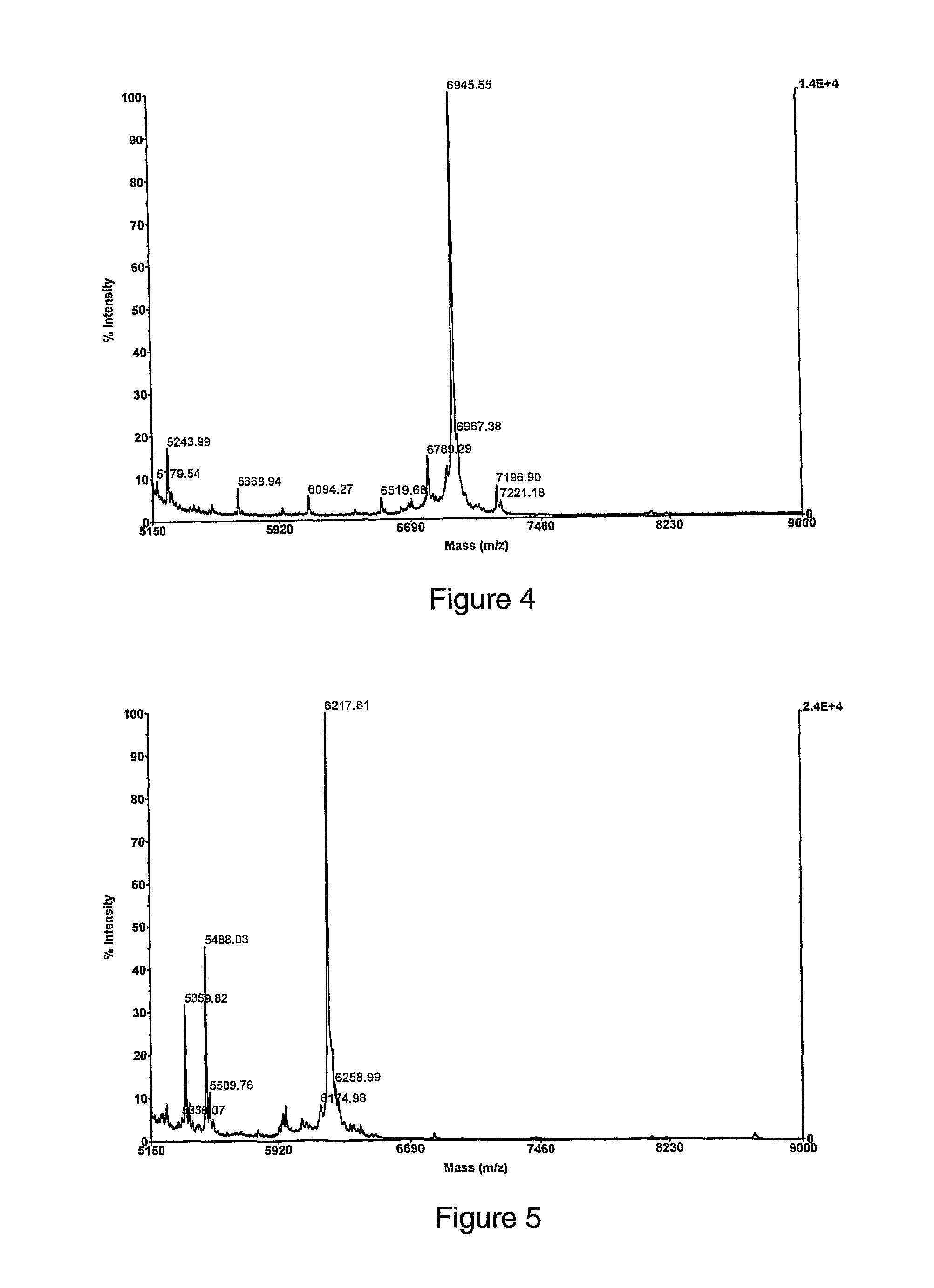 Cell penetrating peptides