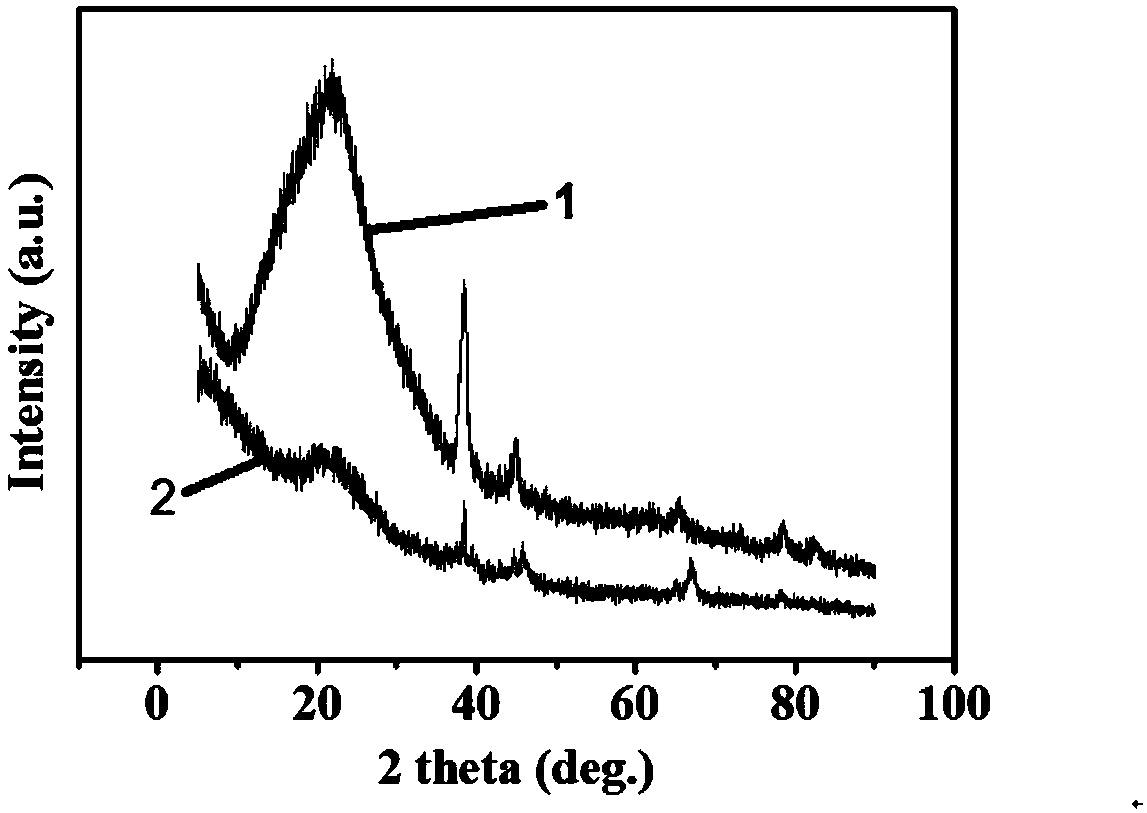 Acid and alkaline resistant micro-nano aluminum powder/porous carbon composite material and synthesis method thereof