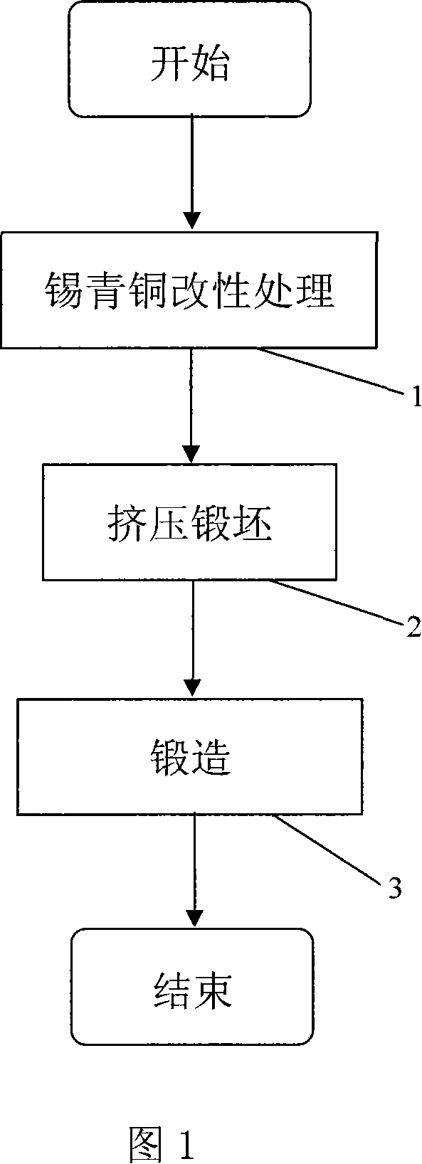 Technique for processing tin bronze valve body and tube union