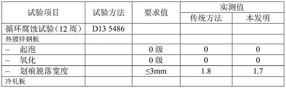 Car body coating method of novel nanometer pretreatment combining floating-coating-free water paint