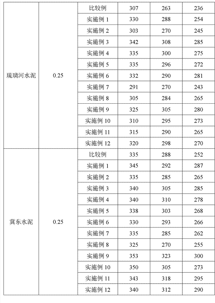 Method for directly synthesizing pure solid high-performance polycarboxylate water-reducer in one step