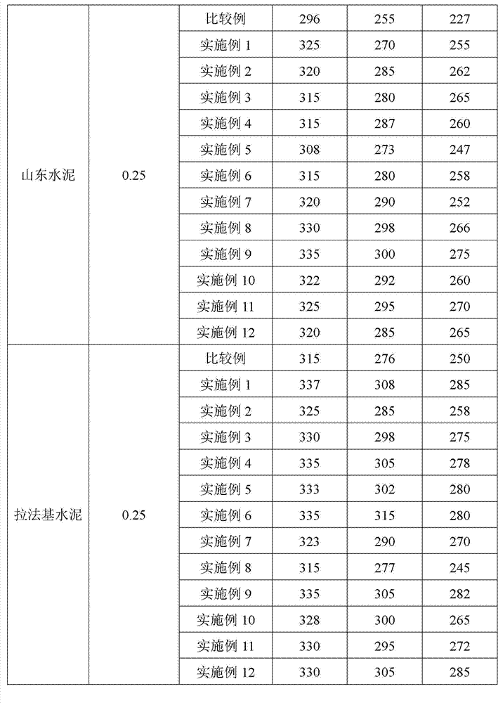 Method for directly synthesizing pure solid high-performance polycarboxylate water-reducer in one step