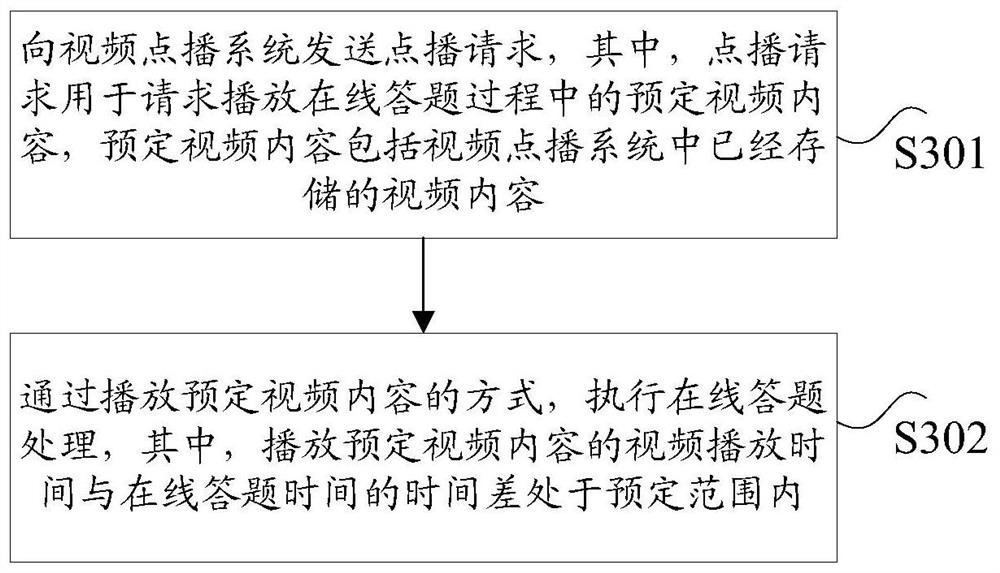 Online question answering processing method and device