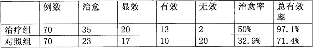 Traditional Chinese medicine for treating viral meningitis