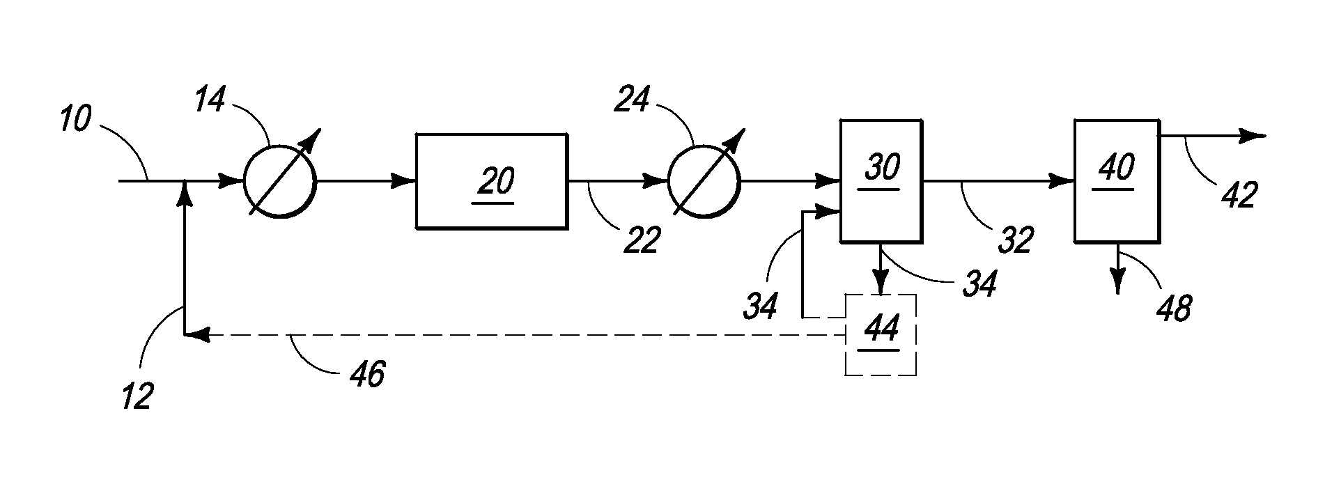 Processes for converting hydrogen sulfide to carbon disulfide