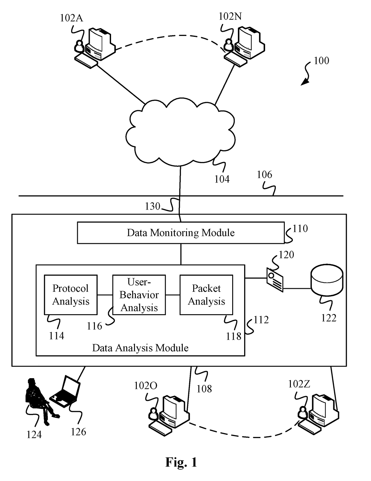 Data Surveillance System with Contextual Information