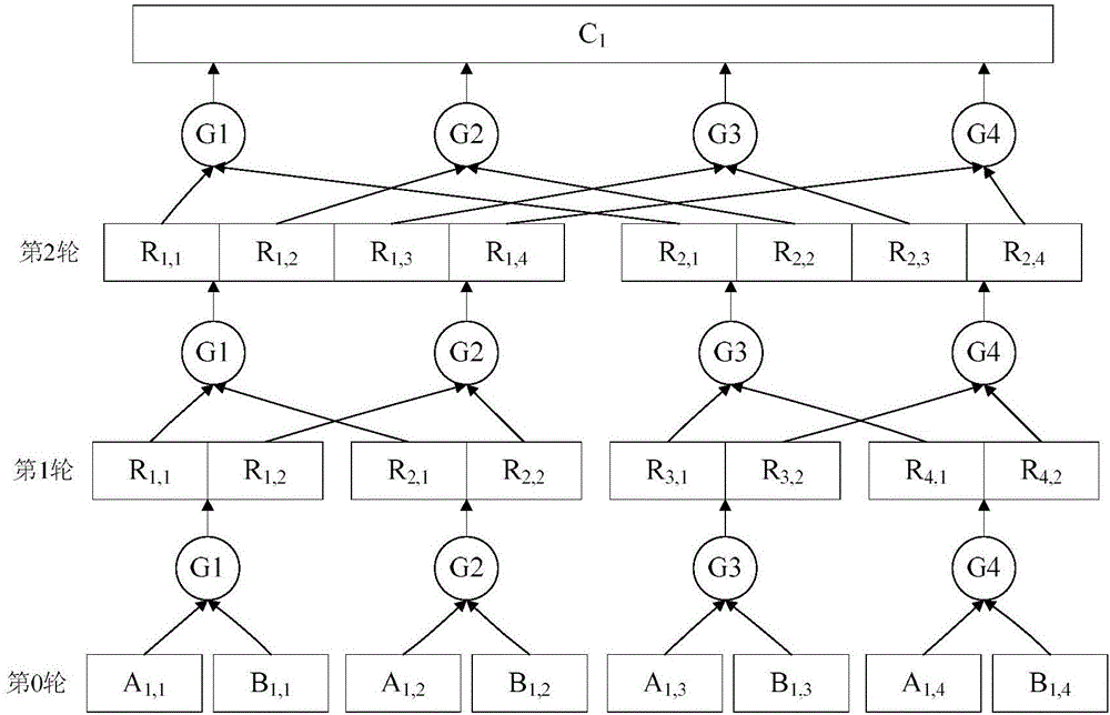 GPU (graphics processing unit) sorting-based MapReduce optimizing method