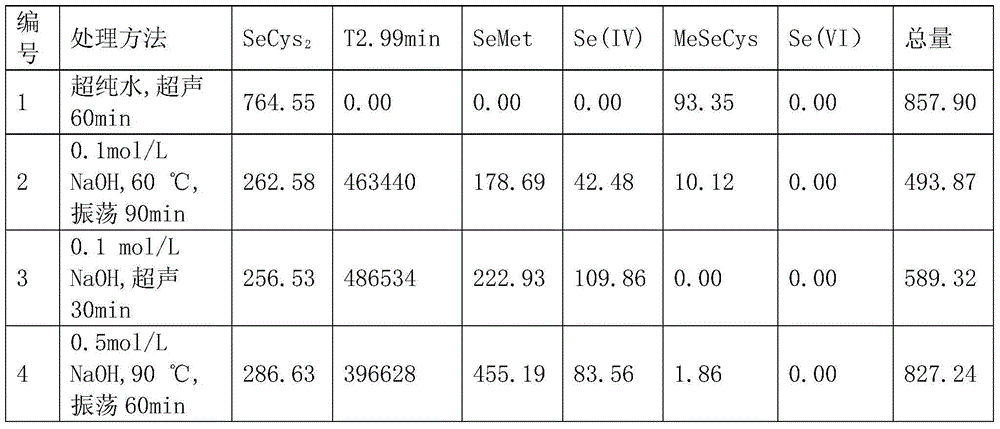 Method for extracting selenocystine and selenomethionine from selenium-gathered plant Cardamine hirsuta