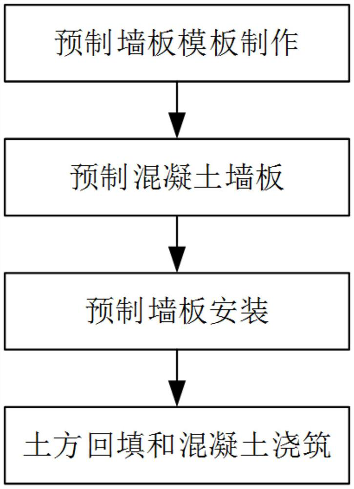 Prefabricated construction method for straight wall of pit