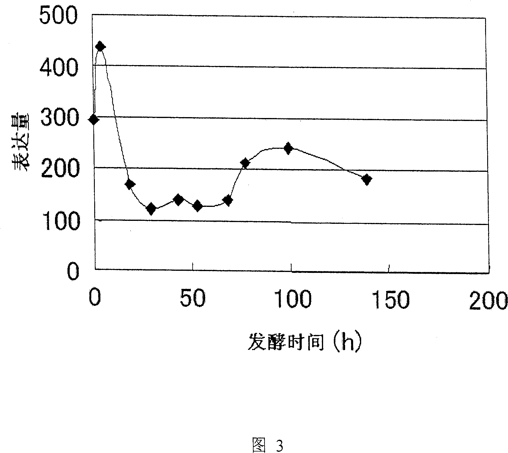 Gene encoding acetolactate synthase and use thereof