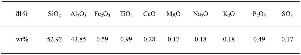 High-temperature-resistant alkali-activated aluminosilicate binder and preparation method thereof