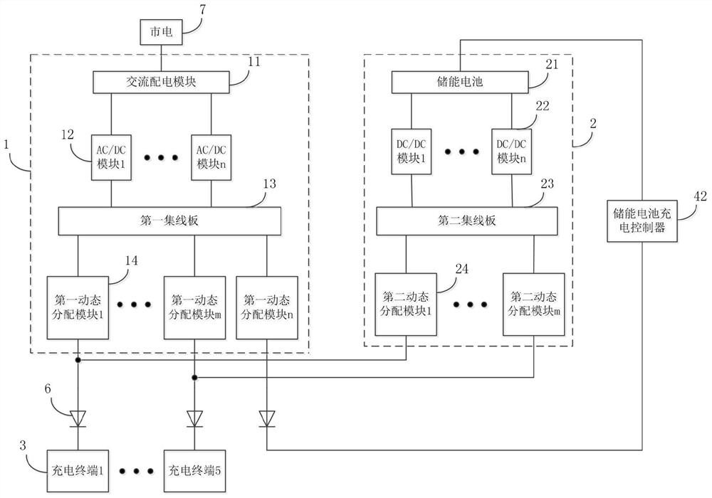 Electric vehicle flexible charging system and control method