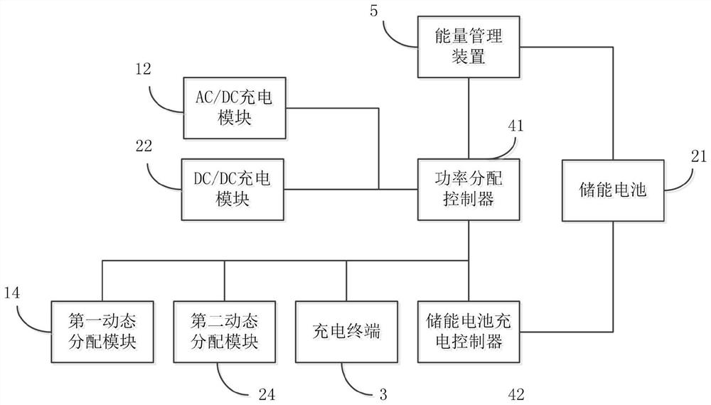 Electric vehicle flexible charging system and control method