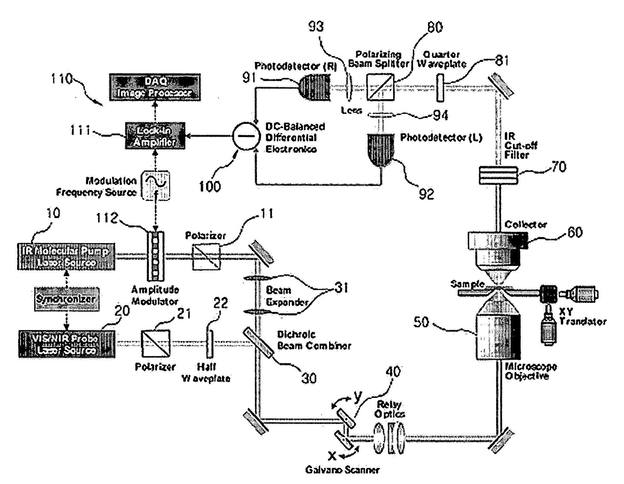 Imaging Apparatus for IR Four-Wave Mixing Polarization Microscopy