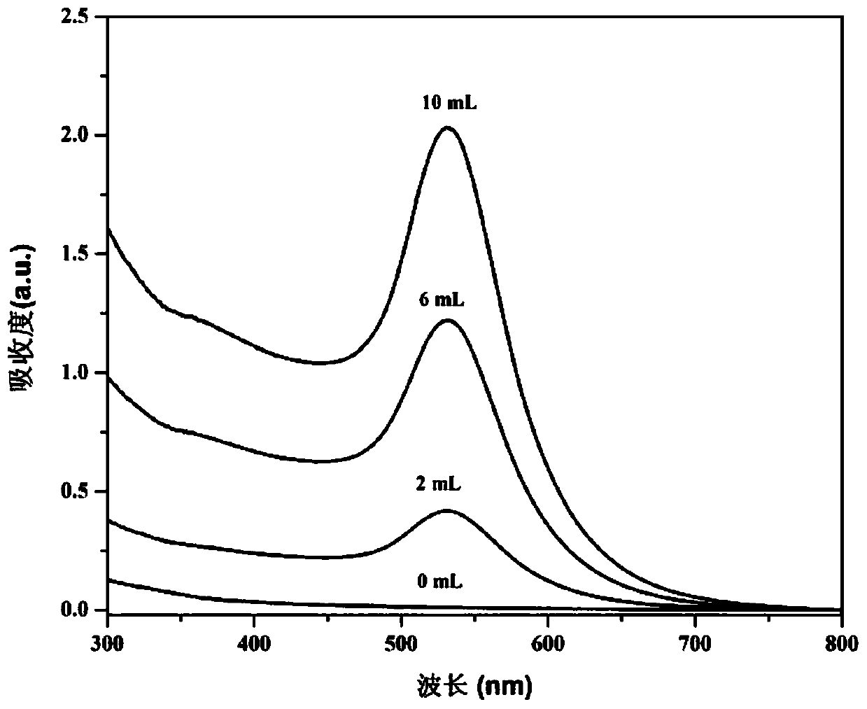 A composite thin film with both light-to-heat conversion and thermal energy storage and release functions and its preparation method