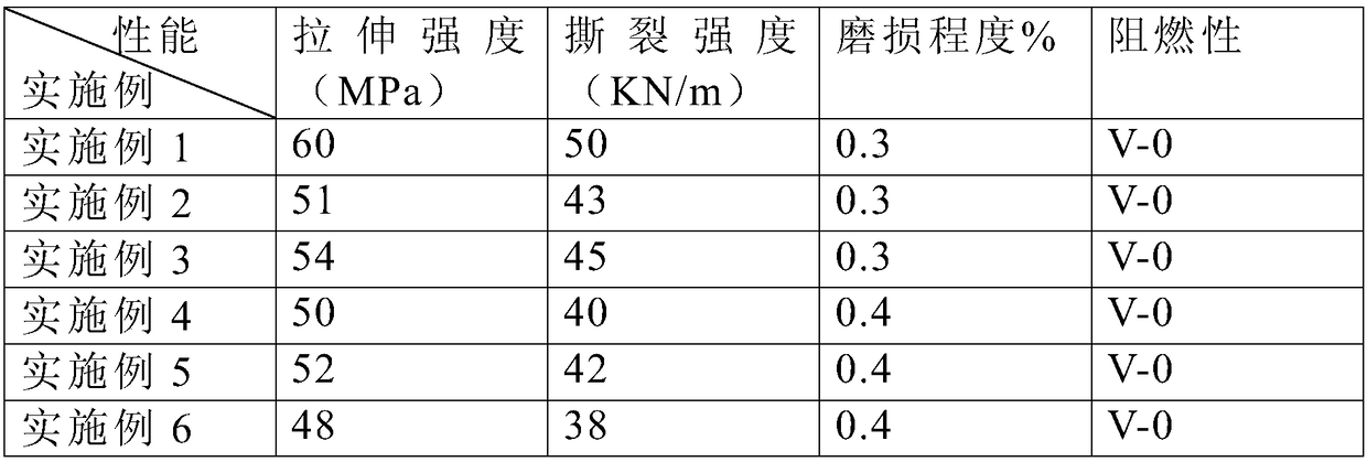 Tire high-temperature adhesive