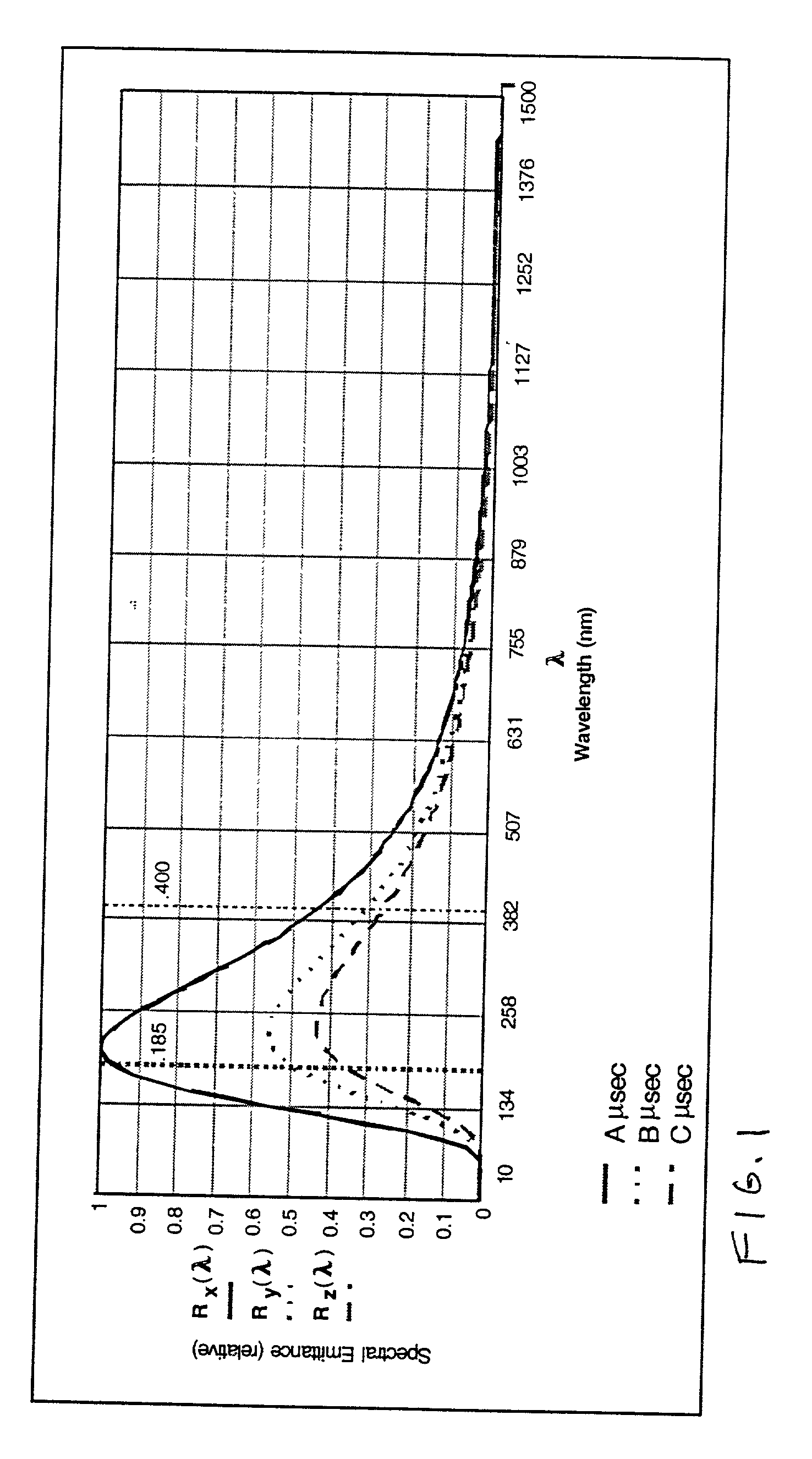 Pulsed blackbody radiation flux enhancement