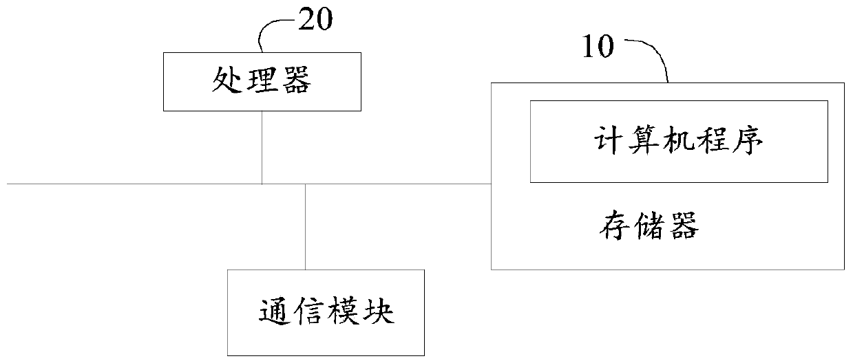 Text classification method and device, terminal and storage medium