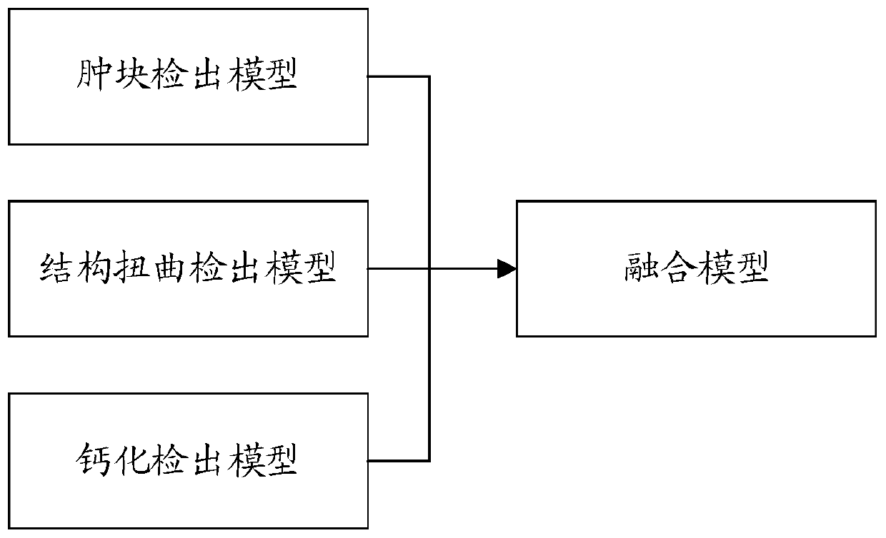 Focus fusion method and device