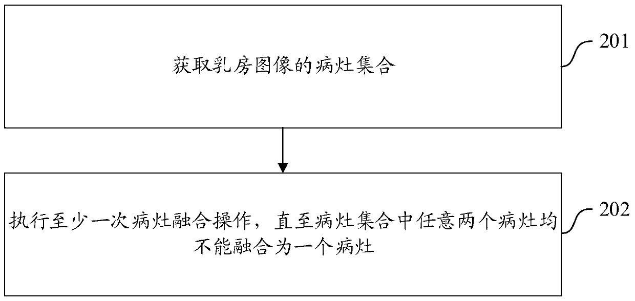 Focus fusion method and device